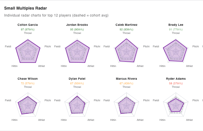 Compare players side-by-side instantly.