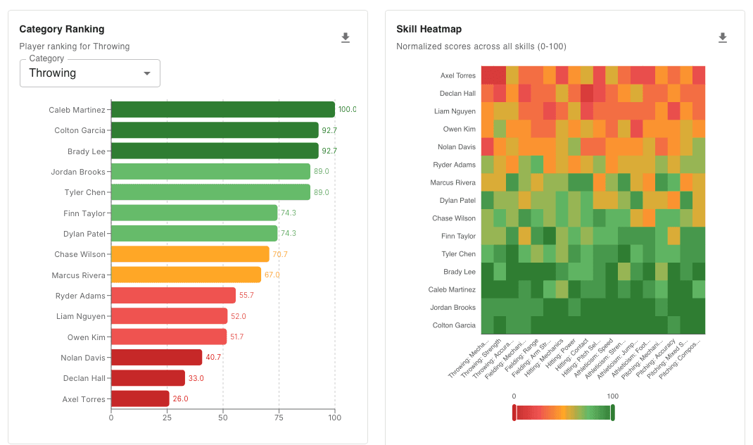 Automatic reports you can actually use.