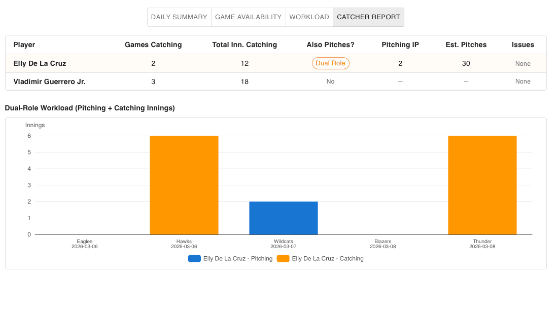 Plan multiple games with pitching forecasts built in.