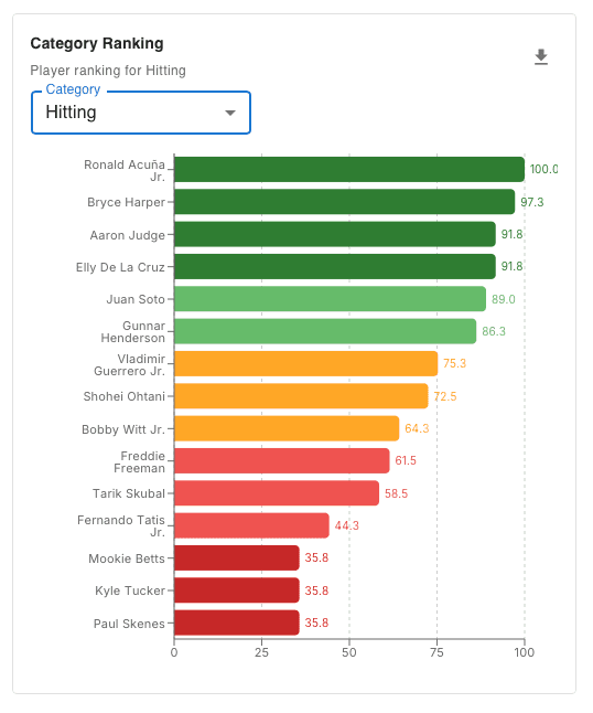 Take the arguments out of batting order.