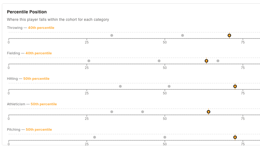 Adjust the weights for how YOUR team plays.