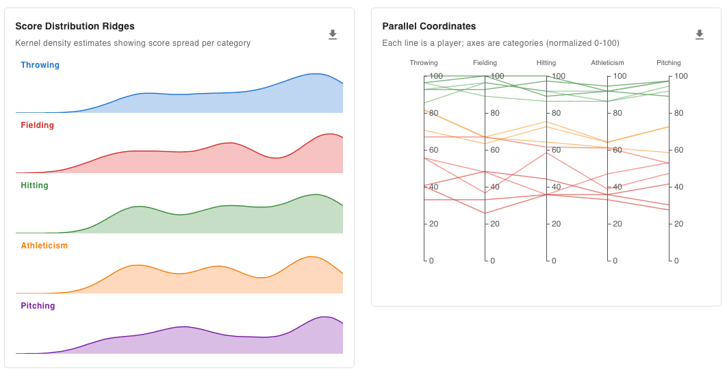 Works with your GameChanger stats automatically.