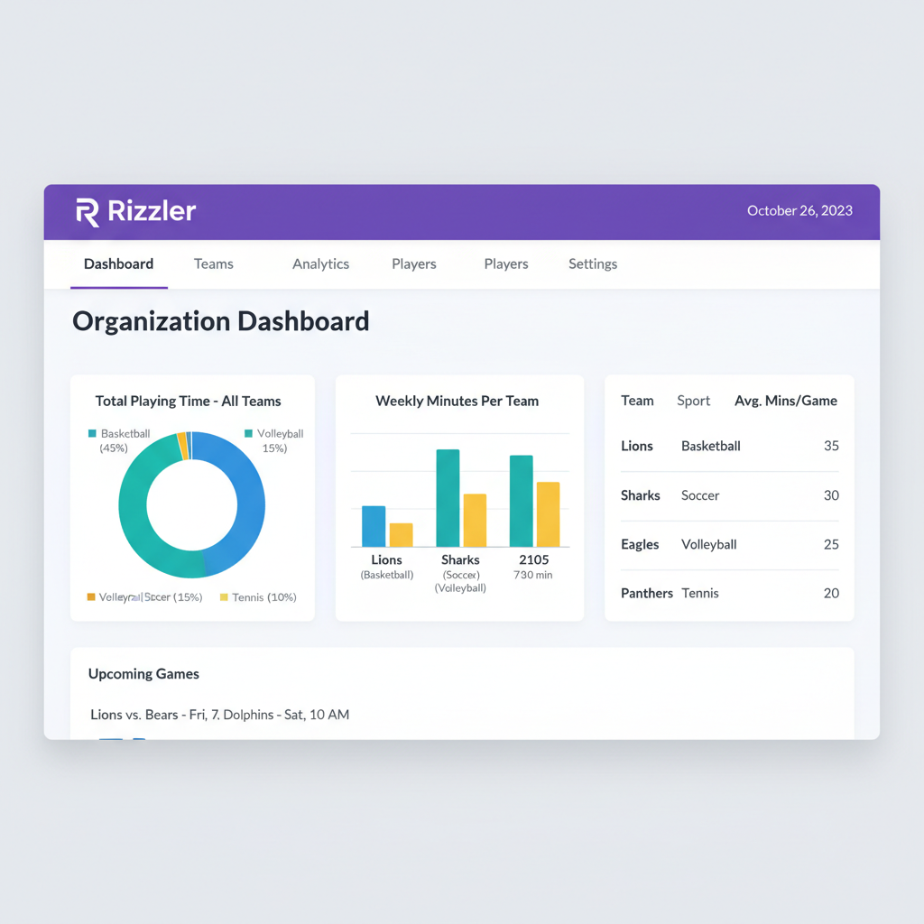 Rizzler web app organization dashboard showing playing time data across multiple teams
