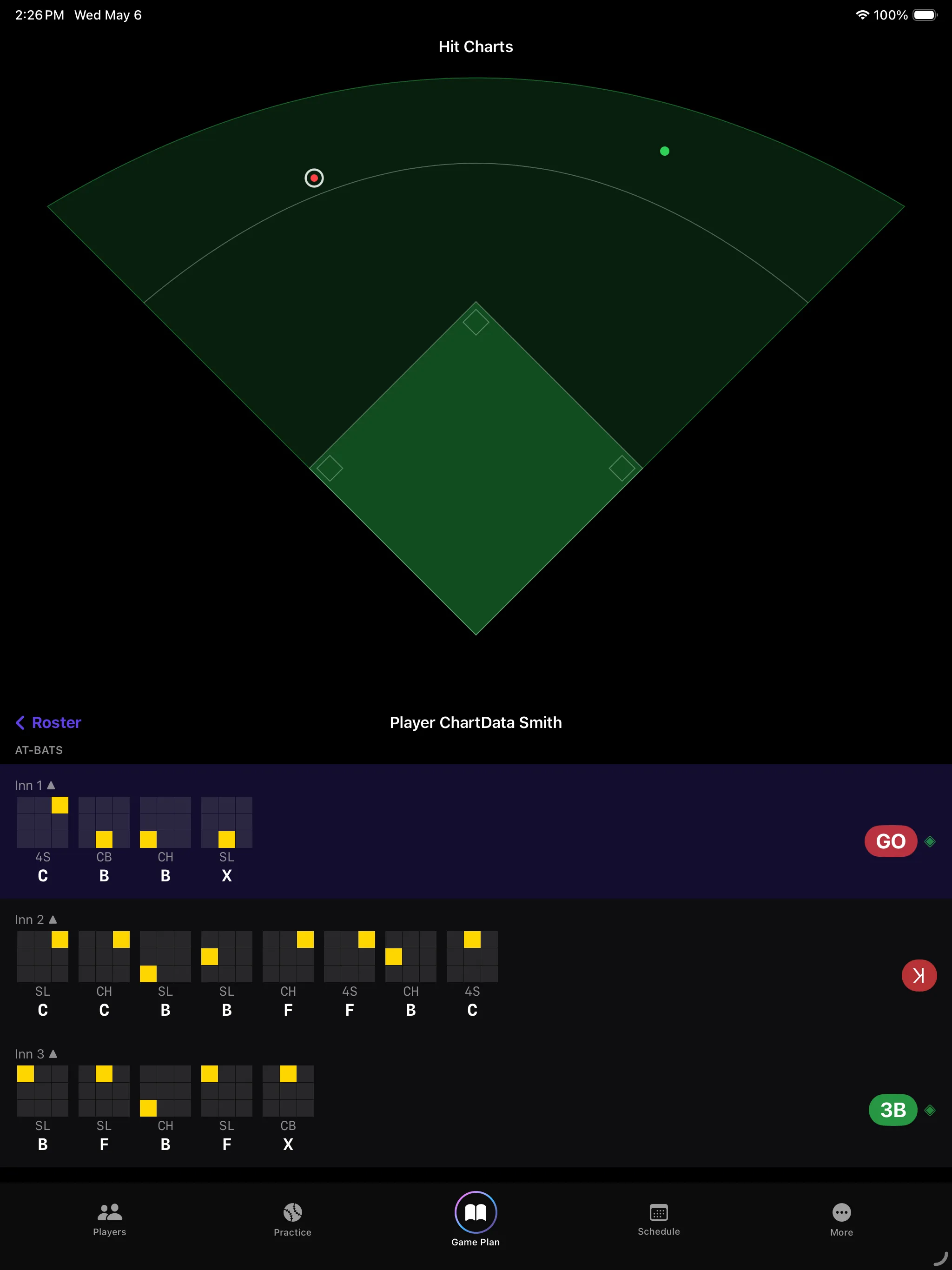 Rizzler iPad in-game pitch charting view showing pitcher card, pitch count bar, strike zone with numbered pitches, and pitch sequence tape.