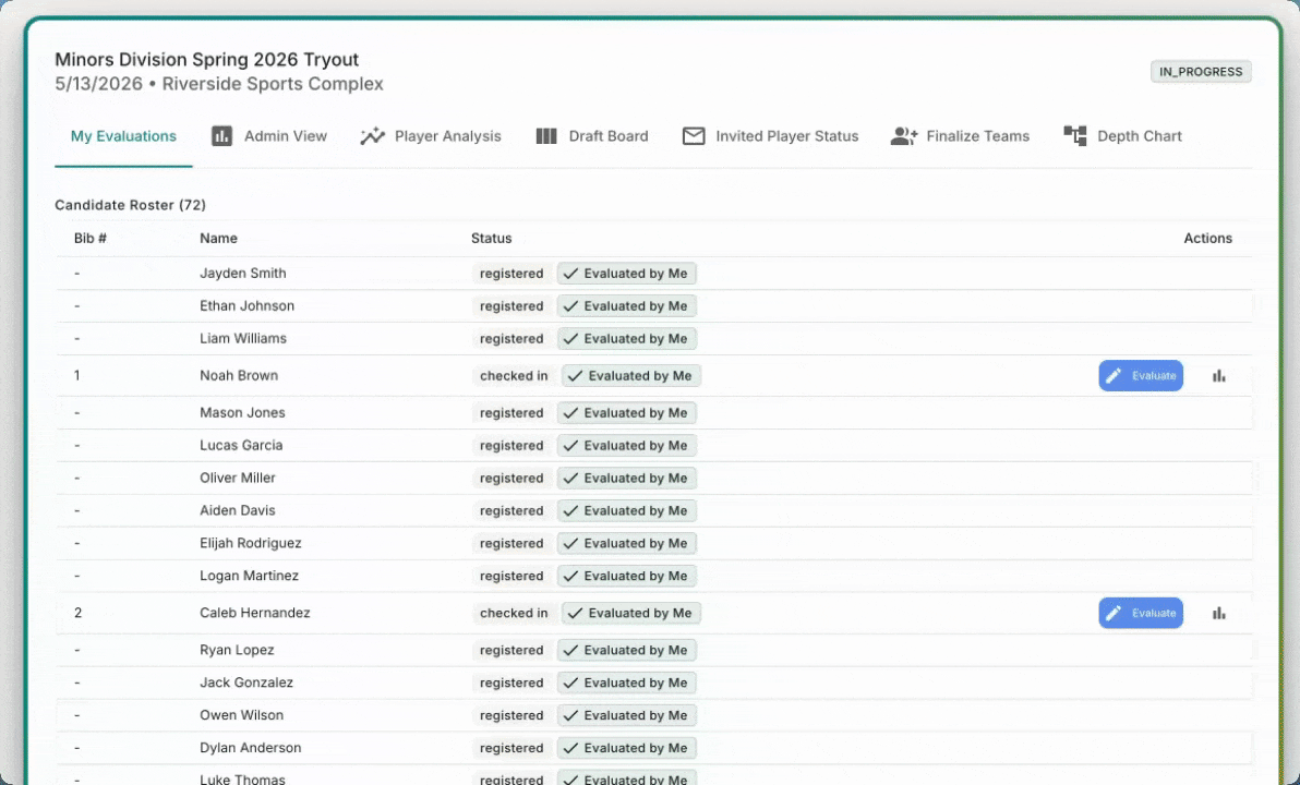 Rizzler tryout dashboard for Spring 2026 12U tryouts showing 42 players ranked with tier assignments, live evaluation progress, and top 5 player scores.