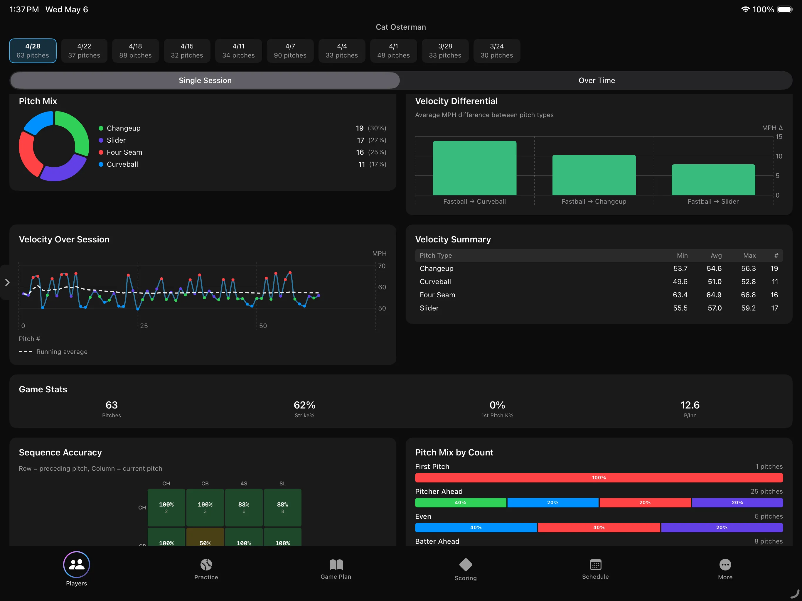 iPad bullpen charting view
